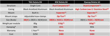 Ford Mustang Magneride Delete Kit (2015-2022) S550