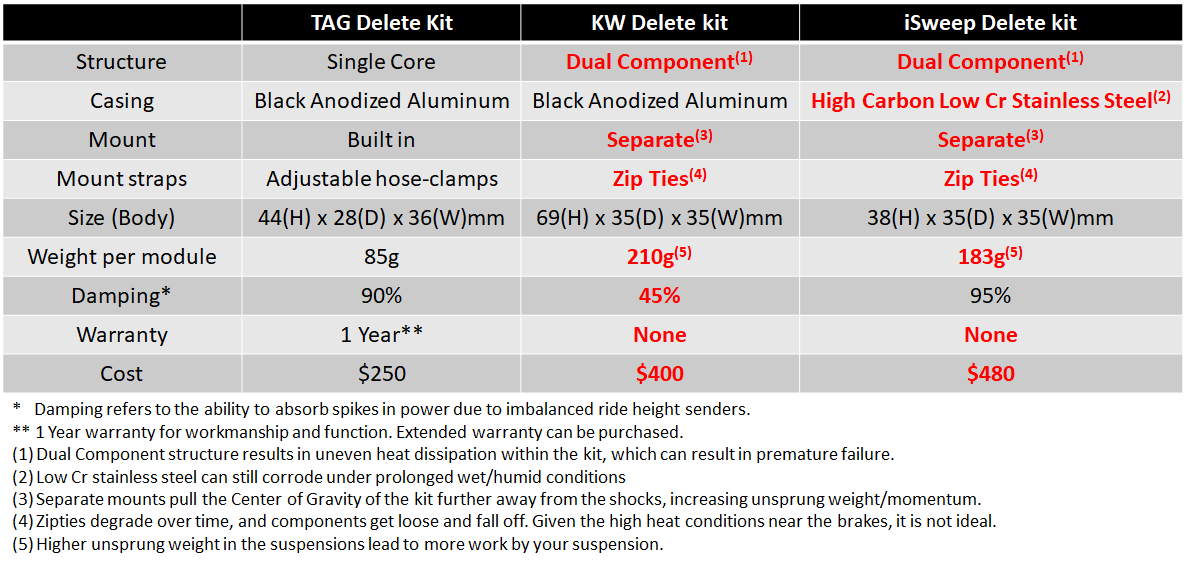 VW Arteon 3G8 DCC Delete kit